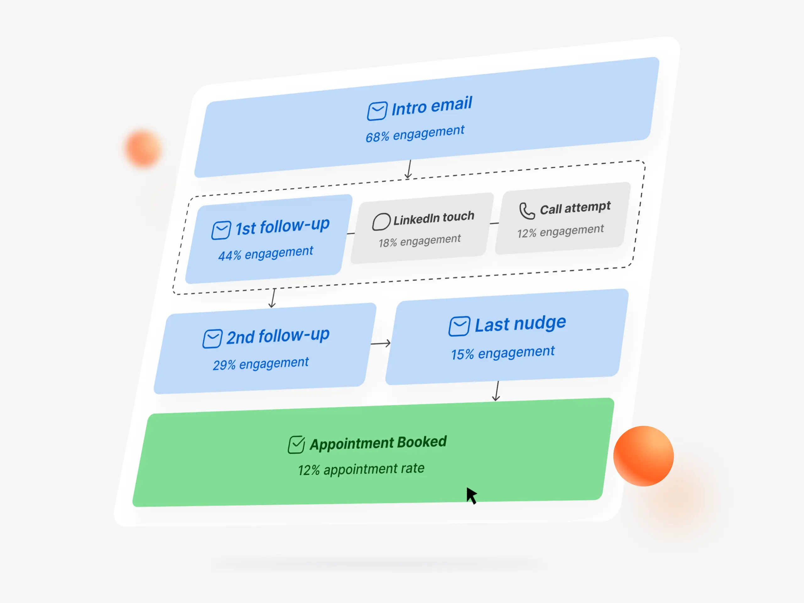 B2B email marketing services in Tanza